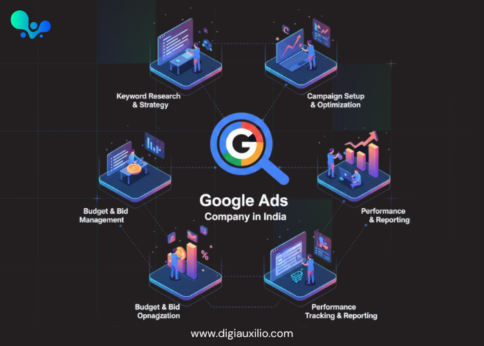 expert-google-ads-management-company-in-india-big-0