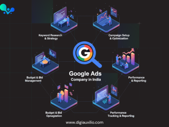 expert-google-ads-management-company-in-india