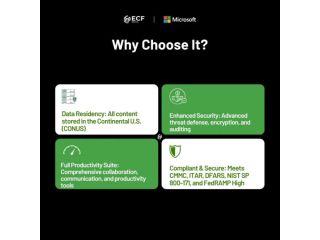 premium-offer-for-dib-o365-g5-gcc-high-license-only-5880user-small-1