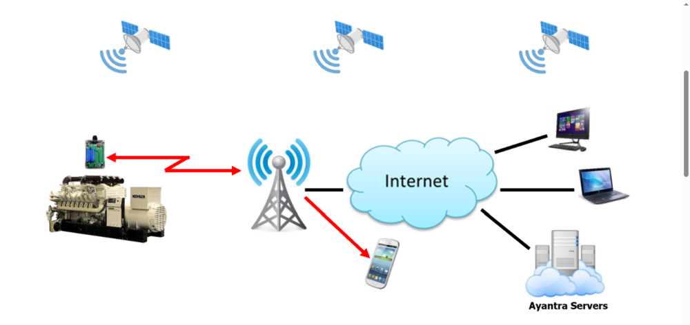 generator-monitoring-solutions-big-0