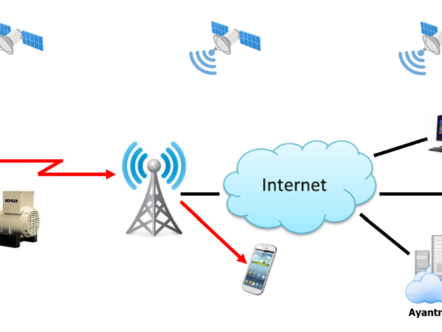 generator-monitoring-solutions