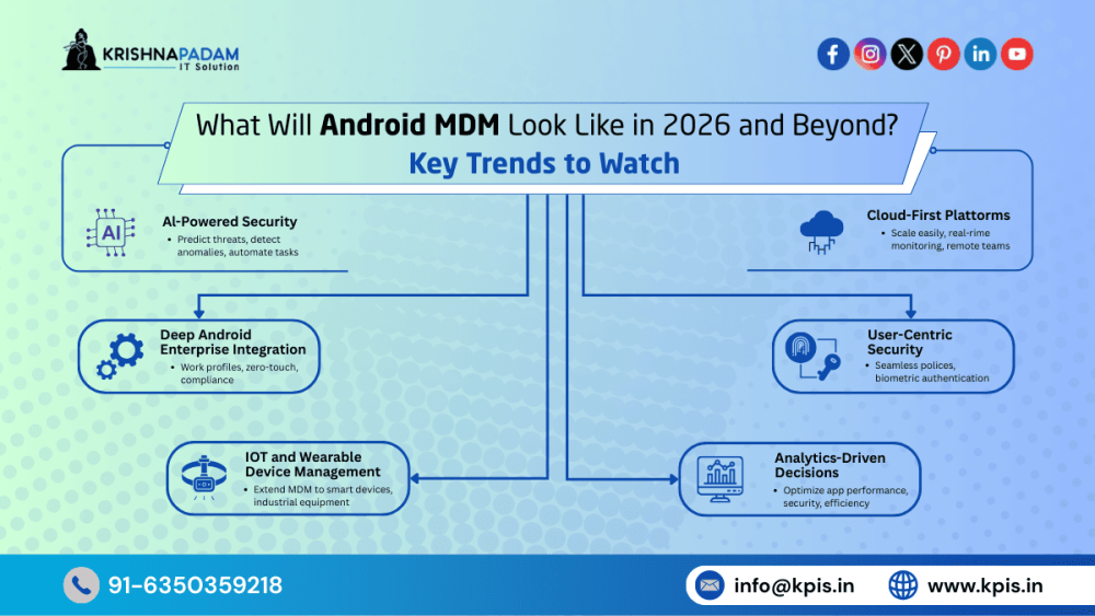 what-is-android-mobile-device-management-and-why-should-you-care-big-3