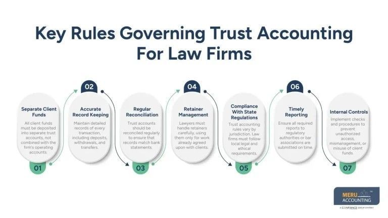 understanding-trust-accounting-big-0