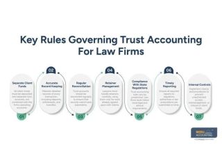 understanding-trust-accounting-small-0