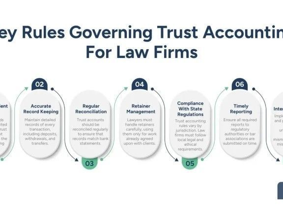 understanding-trust-accounting