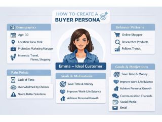 create-a-buyer-persona-step-by-step-marketing-guide-small-0