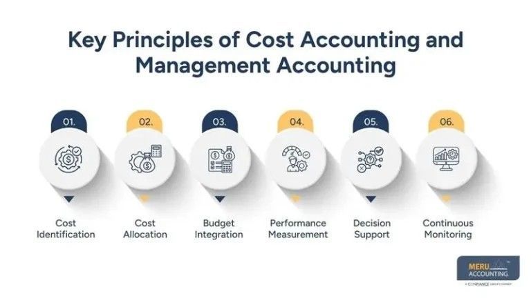 practical-applications-of-managerial-accounting-big-0
