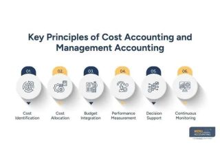 practical-applications-of-managerial-accounting-small-0