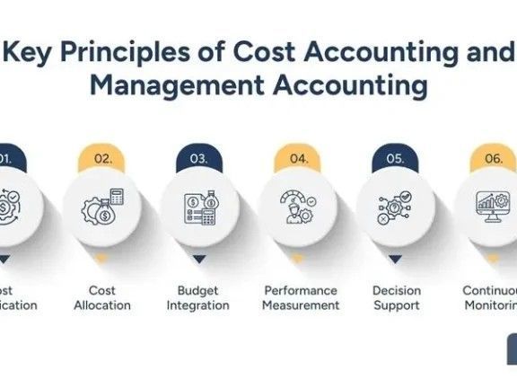 practical-applications-of-managerial-accounting