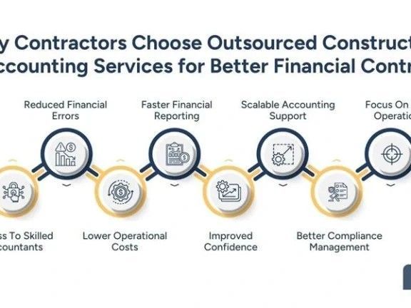 outsourced-construction-accounting