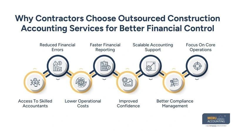 how-an-outsourced-construction-accounting-business-big-0