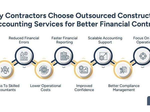 how-an-outsourced-construction-accounting-business