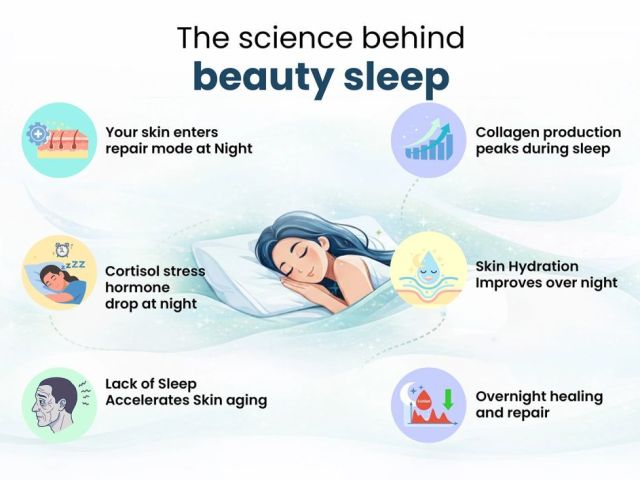 how-sleep-impacts-your-skin-is-beauty-sleep-a-myth