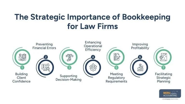 bookkeeping-for-law-firms-big-0