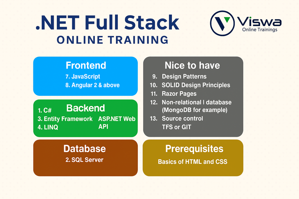 dotnet-full-stack-online-certification-training-course-big-0
