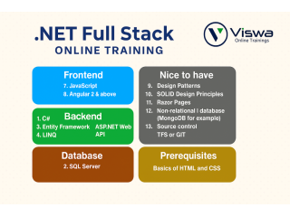 dotnet-full-stack-online-certification-training-course-small-0