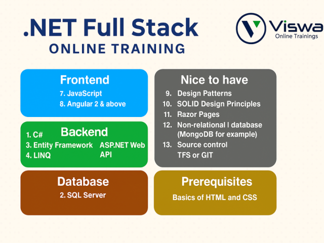 dotnet-full-stack-online-certification-training-course