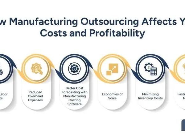 how-manufacturing-outsourcing-helps-reduce-costs