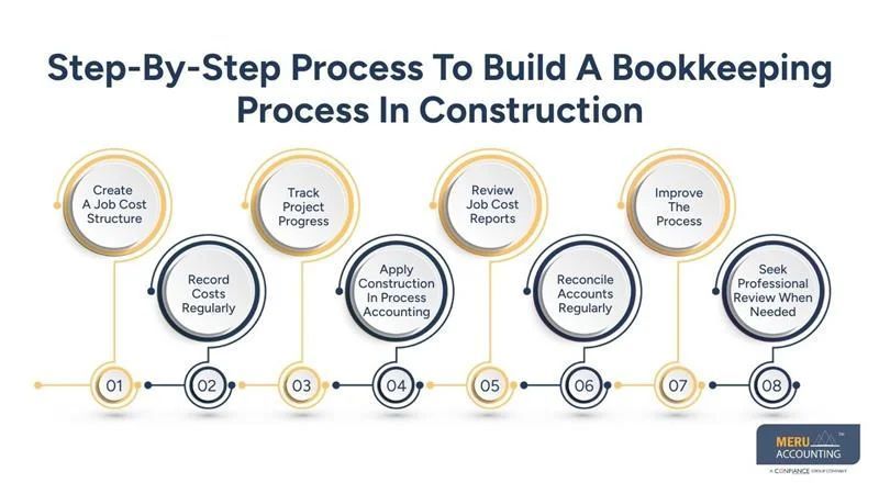 how-to-build-a-reliable-bookkeeping-process-in-construction-big-0