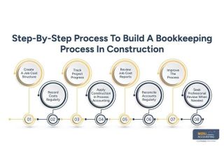how-to-build-a-reliable-bookkeeping-process-in-construction-small-0