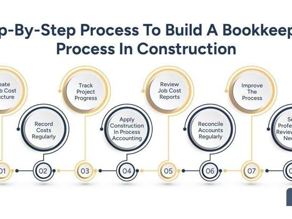 how-to-build-a-reliable-bookkeeping-process-in-construction