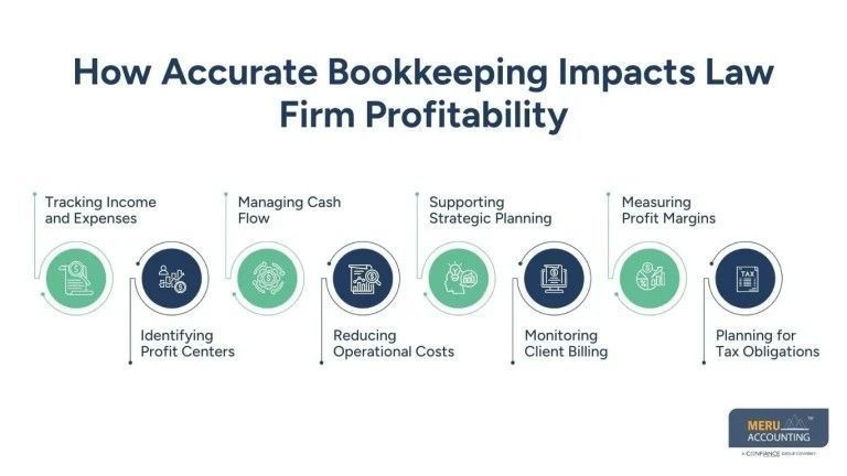accurate-bookkeeping-for-attorneys-big-0