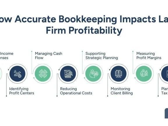 accurate-bookkeeping-for-attorneys
