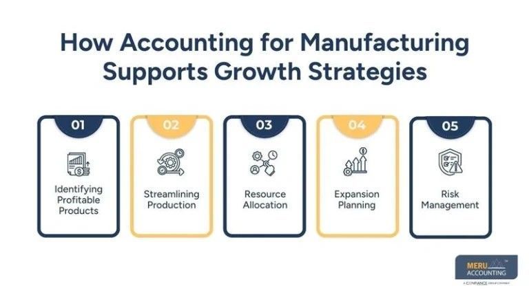 why-accounting-for-manufacturing-is-essential-for-business-growth-big-0