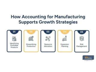 why-accounting-for-manufacturing-is-essential-for-business-growth-small-0