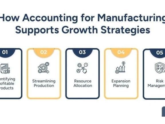 why-accounting-for-manufacturing-is-essential-for-business-growth