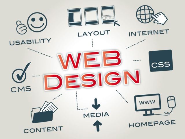 premier-nyc-website-design-company-that-drive-growth
