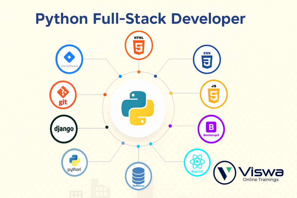 python-full-stack-course-online-training-classes-from-india-big-0