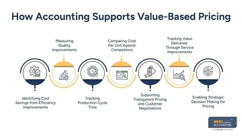 accounting-for-contract-manufacturing-big-0