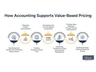 accounting-for-contract-manufacturing-small-0