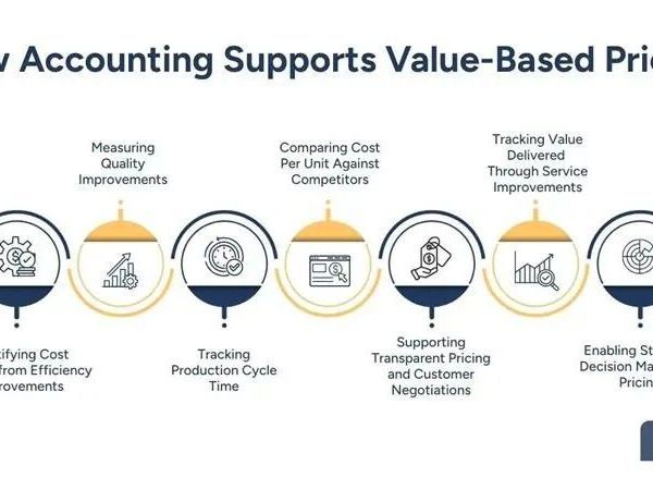accounting-for-contract-manufacturing