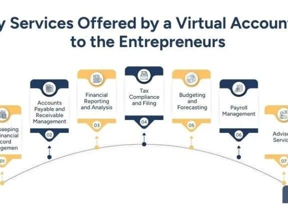 virtual-outsourced-accounting-for-entrepreneurs
