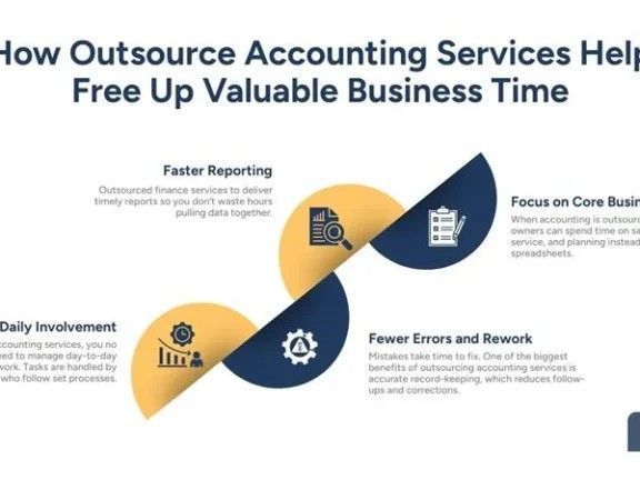 how-to-free-up-time-with-outsource-accounting-services