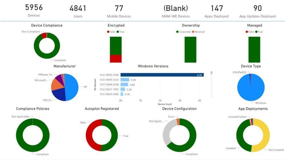 smarter-endpoint-management-with-intune-bi-reporting-big-0