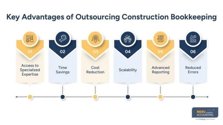 outsourcing-construction-bookkeeping-big-0