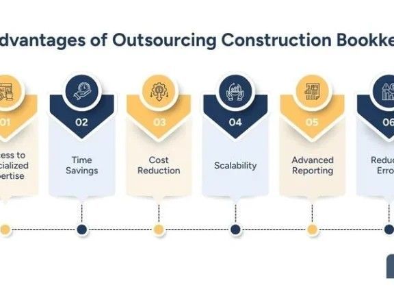 outsourcing-construction-bookkeeping