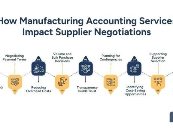 manufacturing-accounting-services