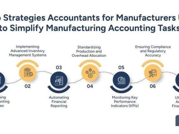 accountants-for-manufacturers