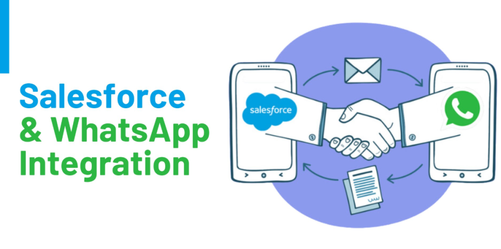 whatsapp-integration-salesforce-big-0