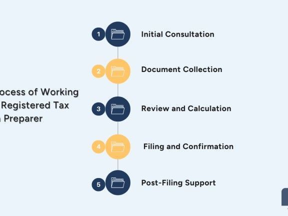 registered-tax-return-preparer-for-individuals-businesses