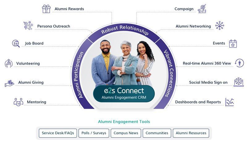 best-alumni-management-software-for-alumni-engagement-in-2026-big-0