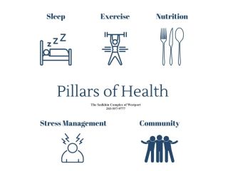 weight-loss-program-in-westport-small-0