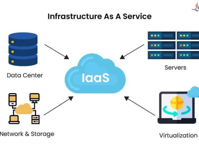 azure-iaas-cloud-infrastructure-services-alletec
