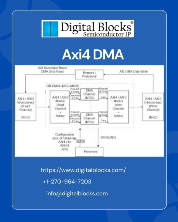 axi4-dma-complete-guide-to-high-speed-data-transfer-big-0