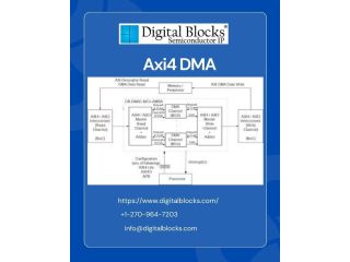 axi4-dma-complete-guide-to-high-speed-data-transfer-small-0
