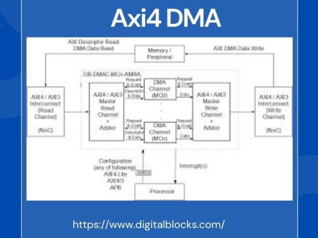 axi4-dma-complete-guide-to-high-speed-data-transfer
